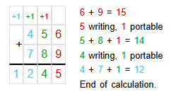 Long Addition 456 + 789